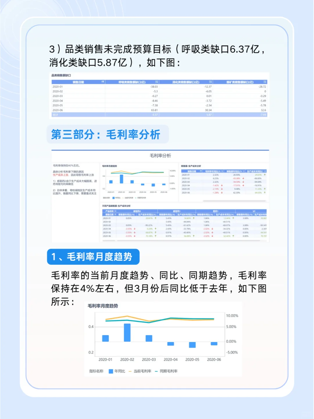 这才是领导想要的经营分析报告！