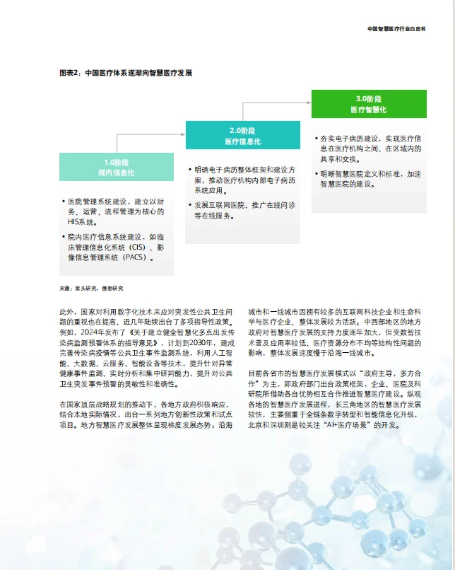 2025中国智慧医疗行业白皮书