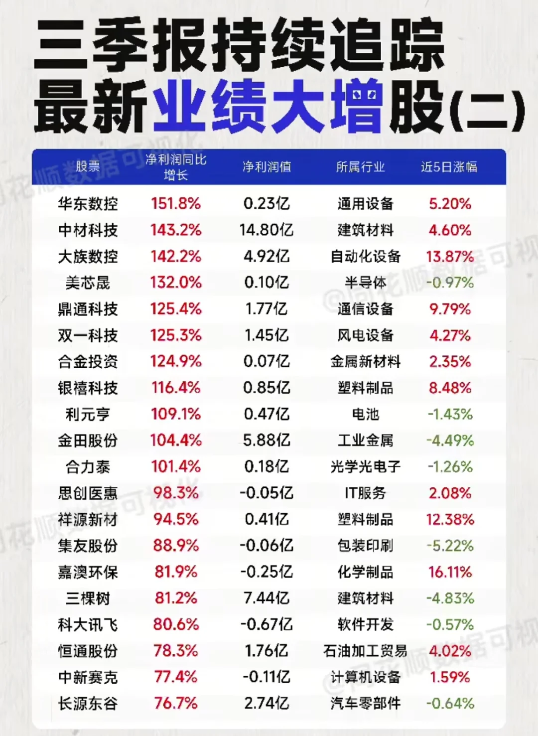 三季报业绩预增精选