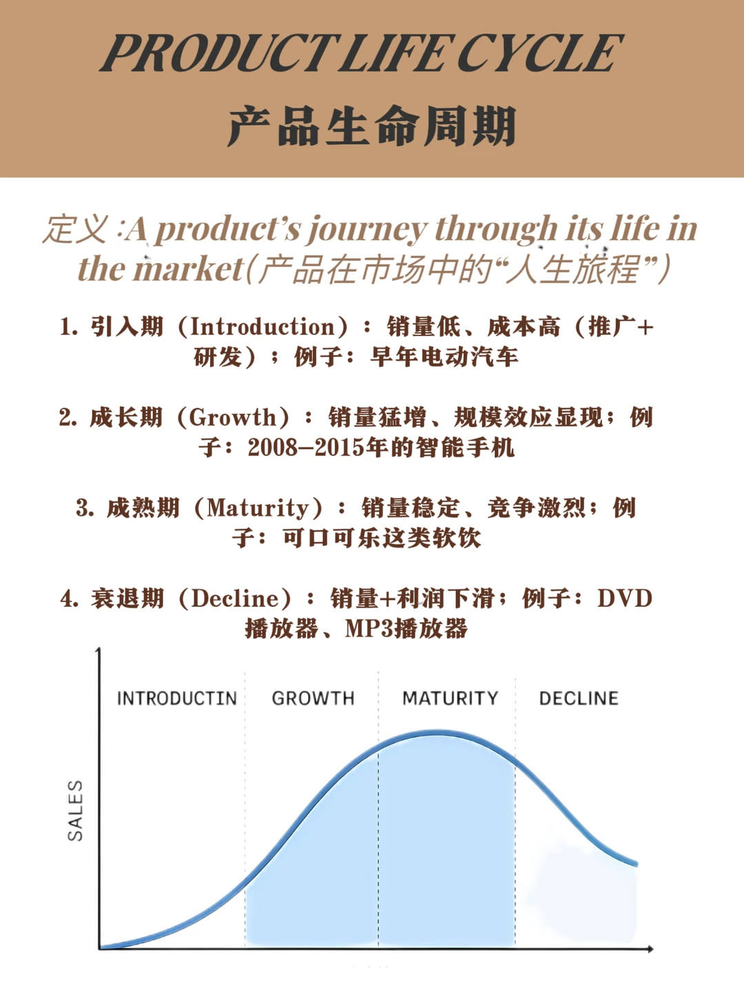 ACCG20011必看!产品生命周期这考点,一张图