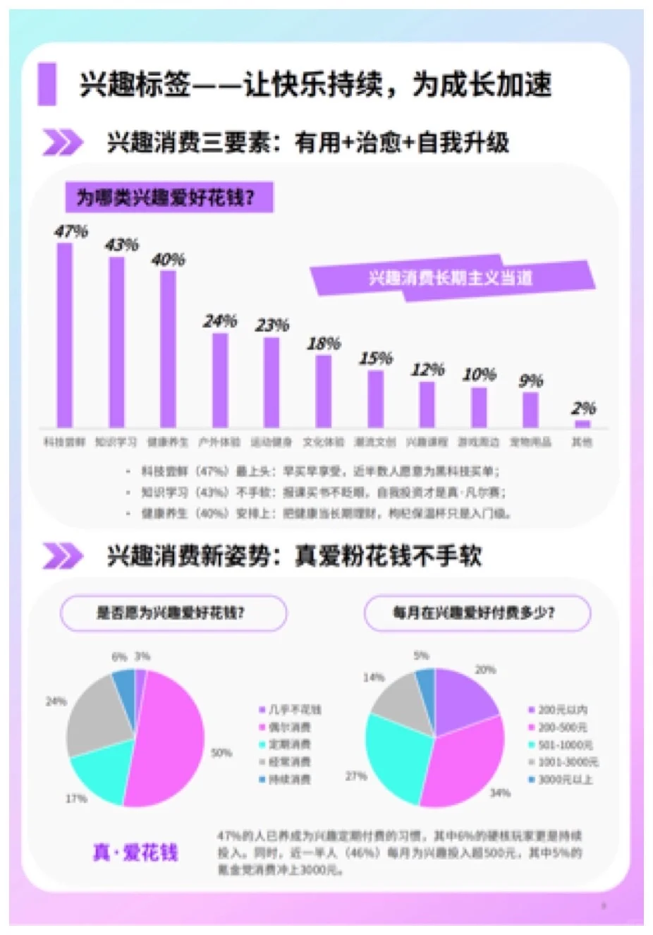 报告分享｜2025年上半年兴趣消费趋势报告