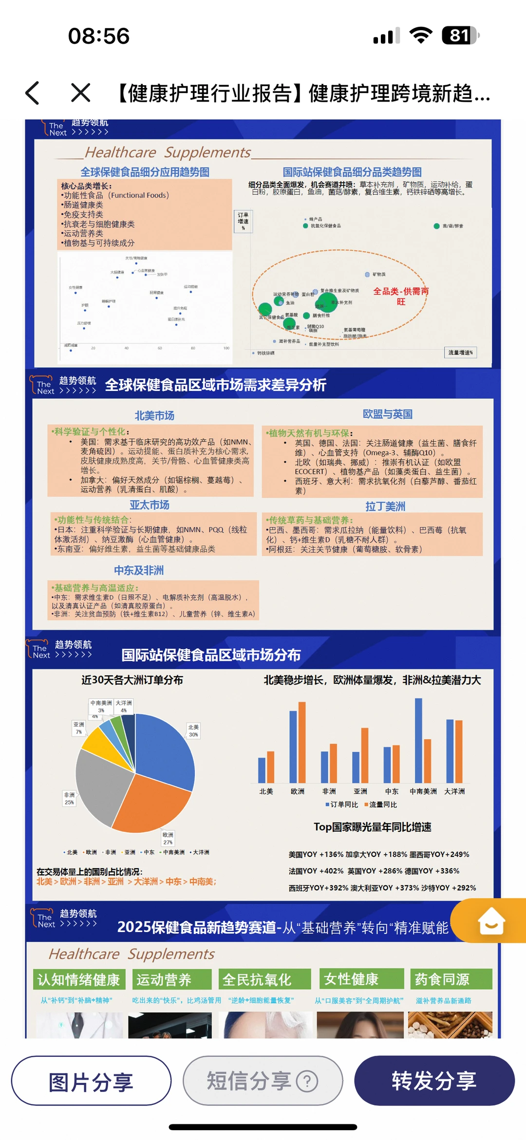 健康护理食品出口，跨境新趋势！