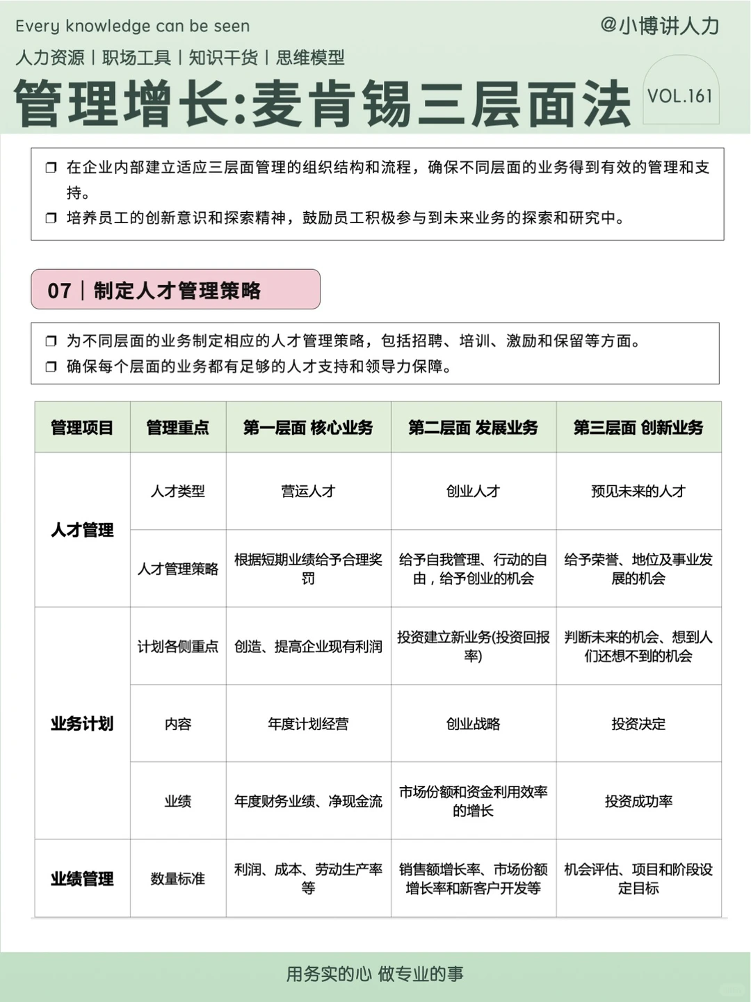 企业持续增长策略?麦肯锡三层面法✅