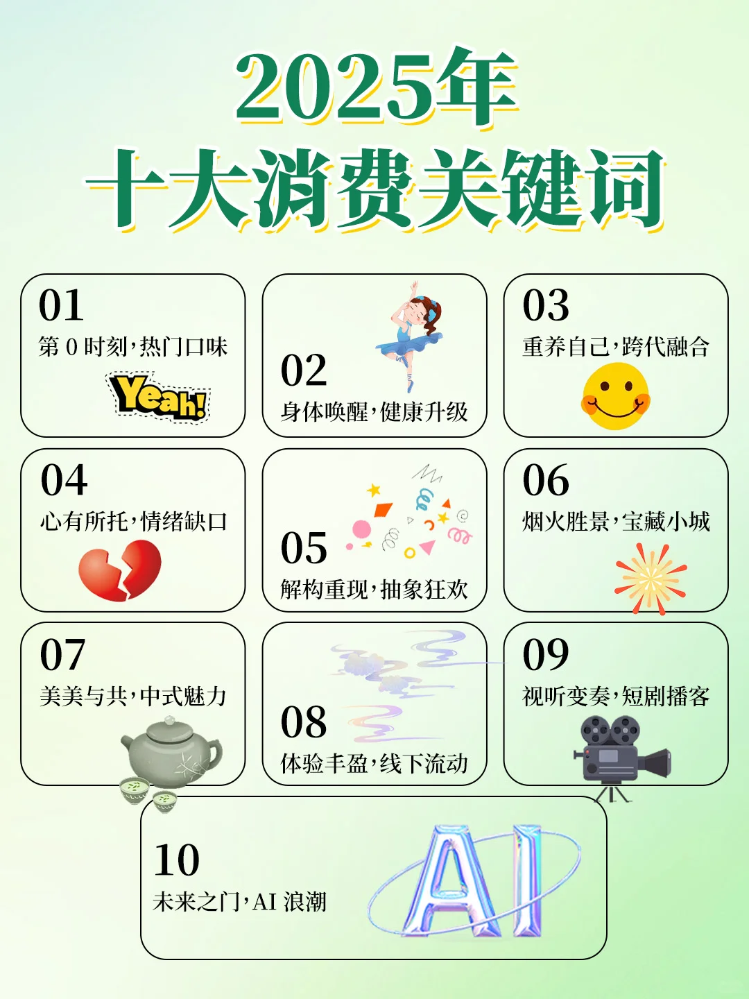 品牌人必看❗2025十大消费关键词?