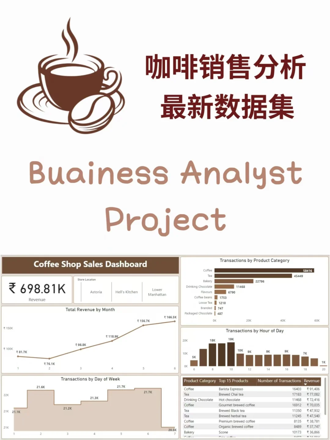 下半年最值得一刷的Sales数据分析项目☕️