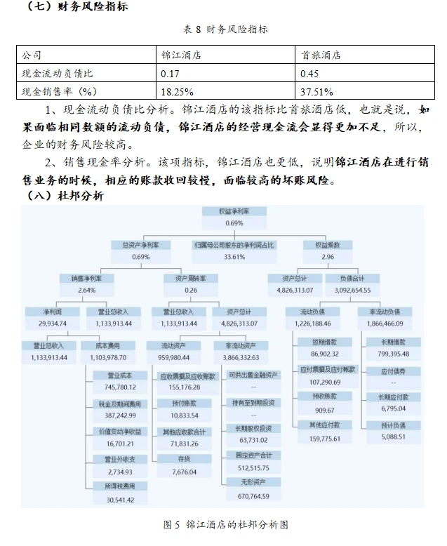 锦江酒店财务分析