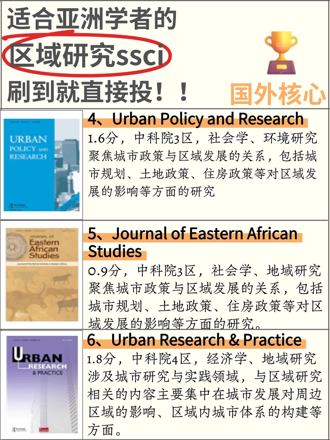 适合亚洲学者的,区域研究ssci‼️