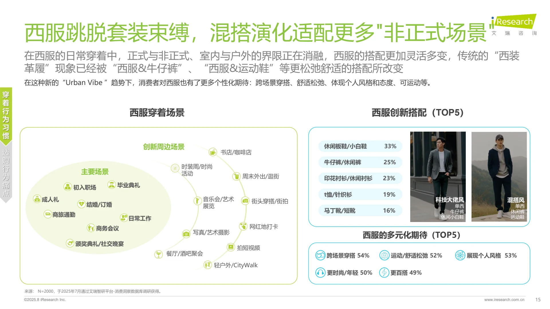 ?中国西服行业发展白皮书重磅来袭!