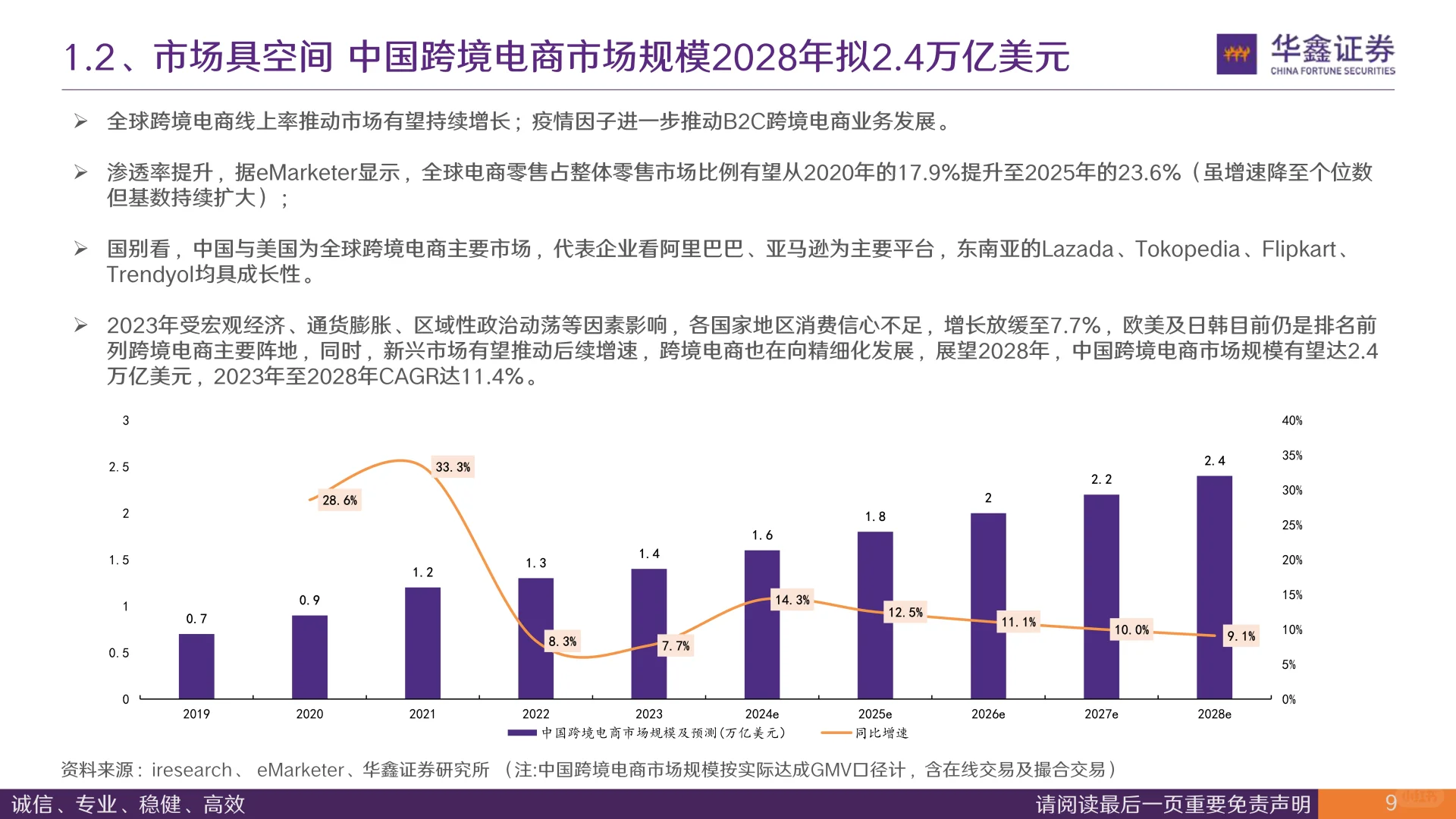 电商行业全球竞争出海系列