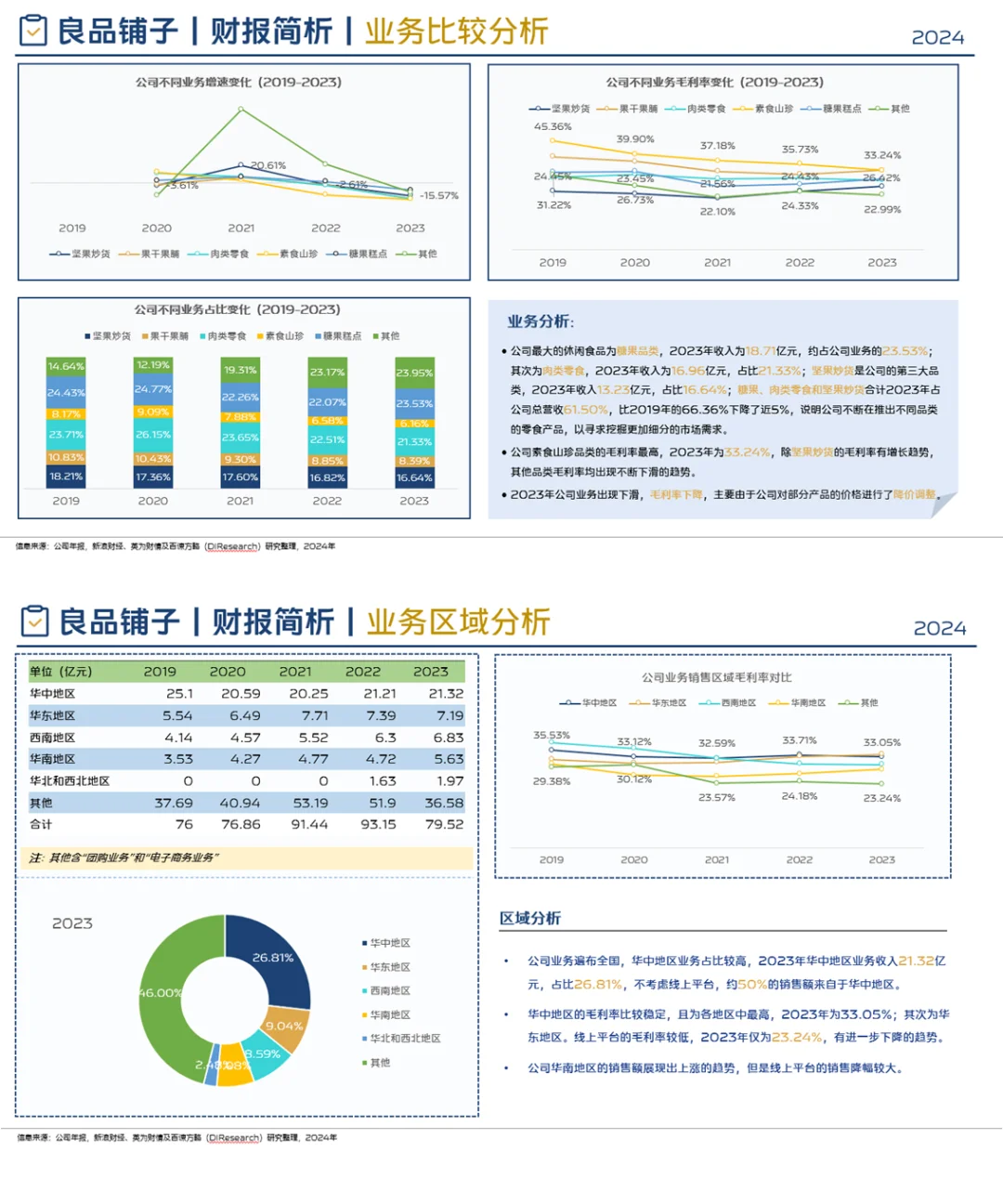 中国休闲零食行业企业竞争格局分析(2024)