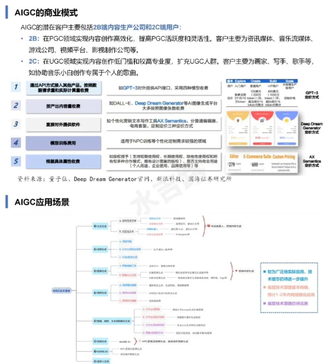 带你了解 AIGC