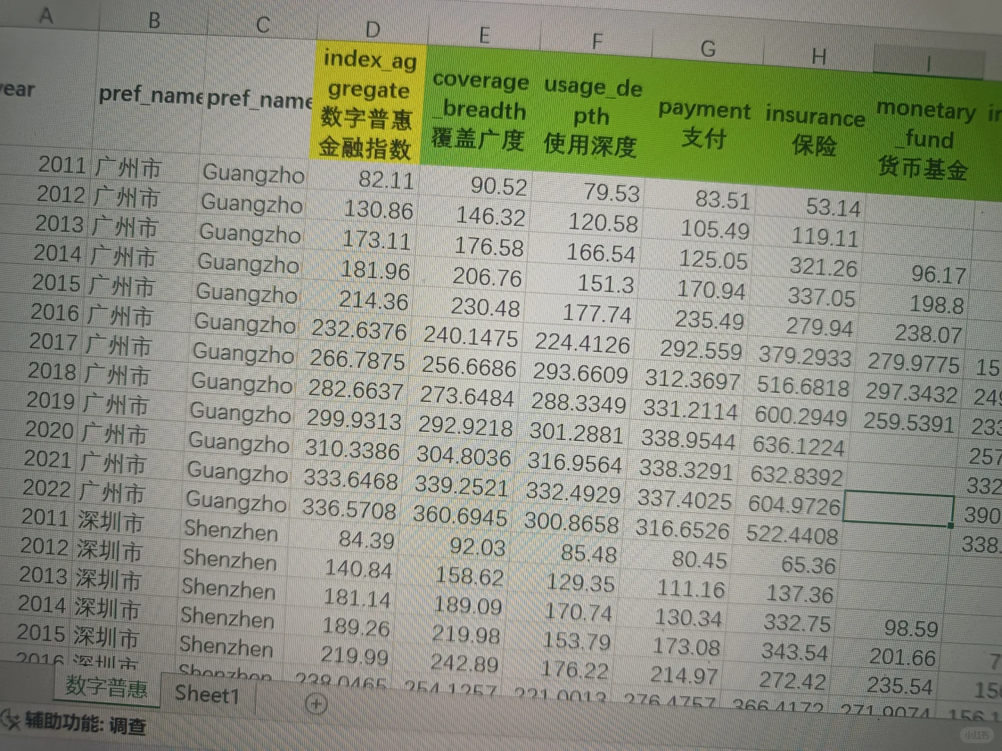 我国2014-2022年数据