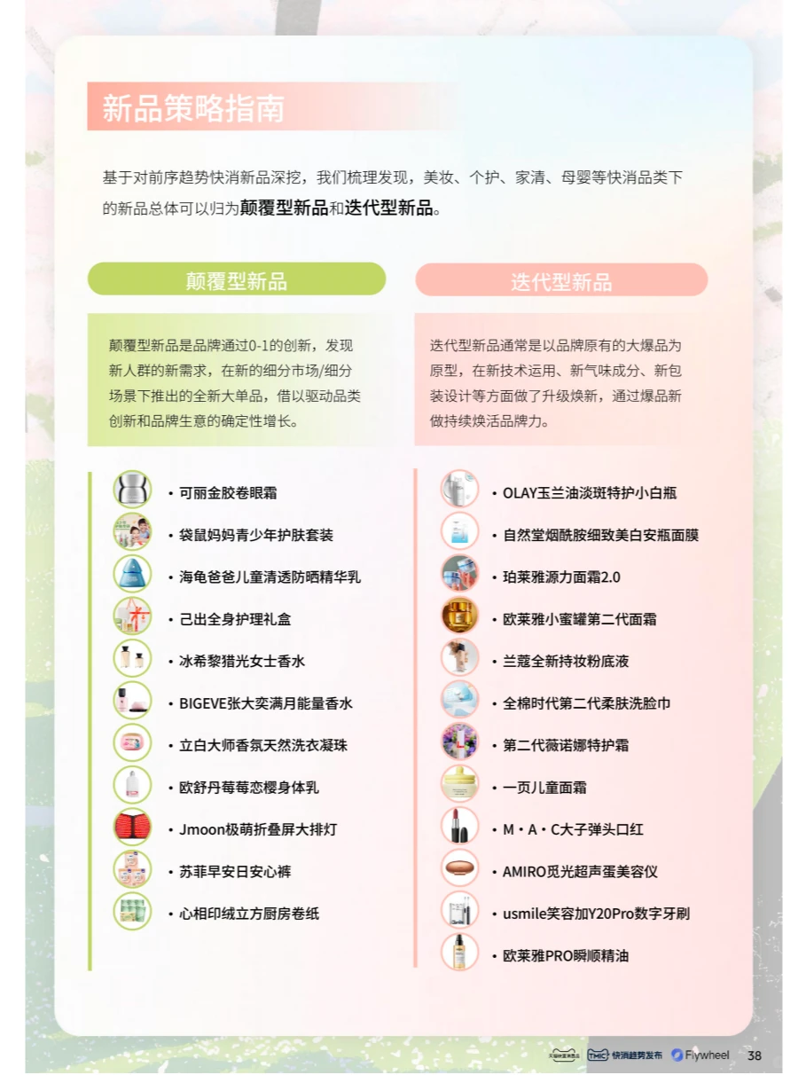 快消趋势洞察 | 来看2024市场趋势
