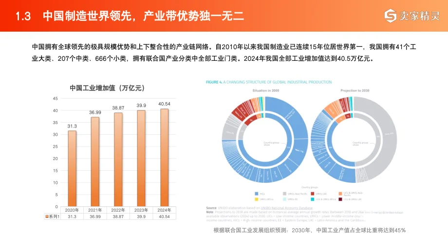 2025跨境电商+产业带:全域开花