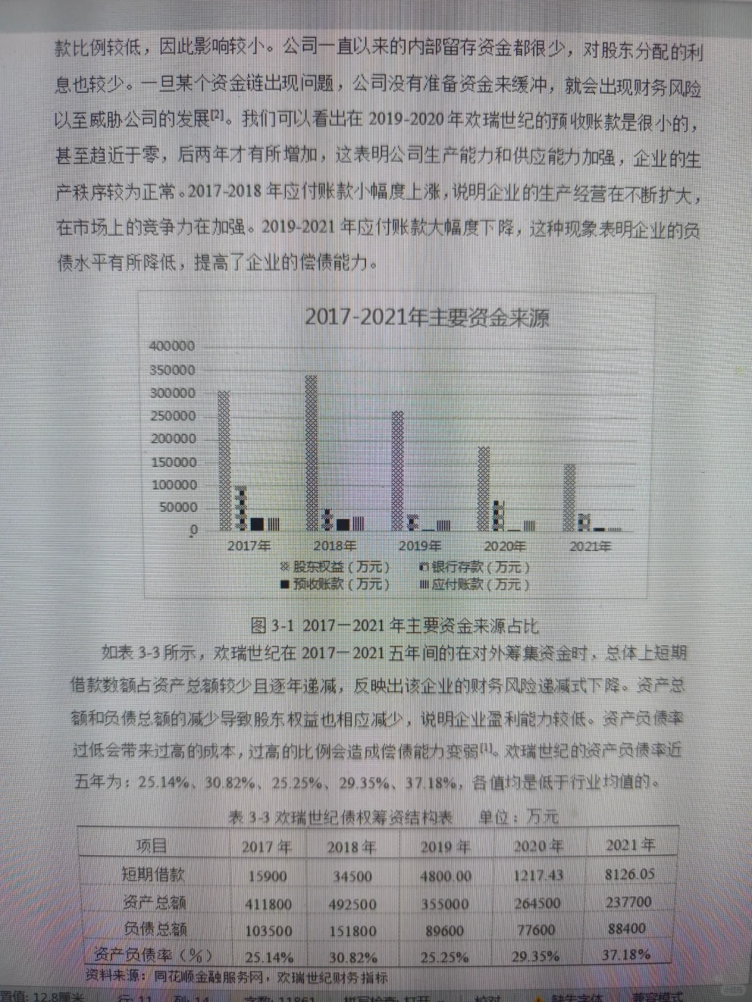 导师偷偷给的财务管理论文模板