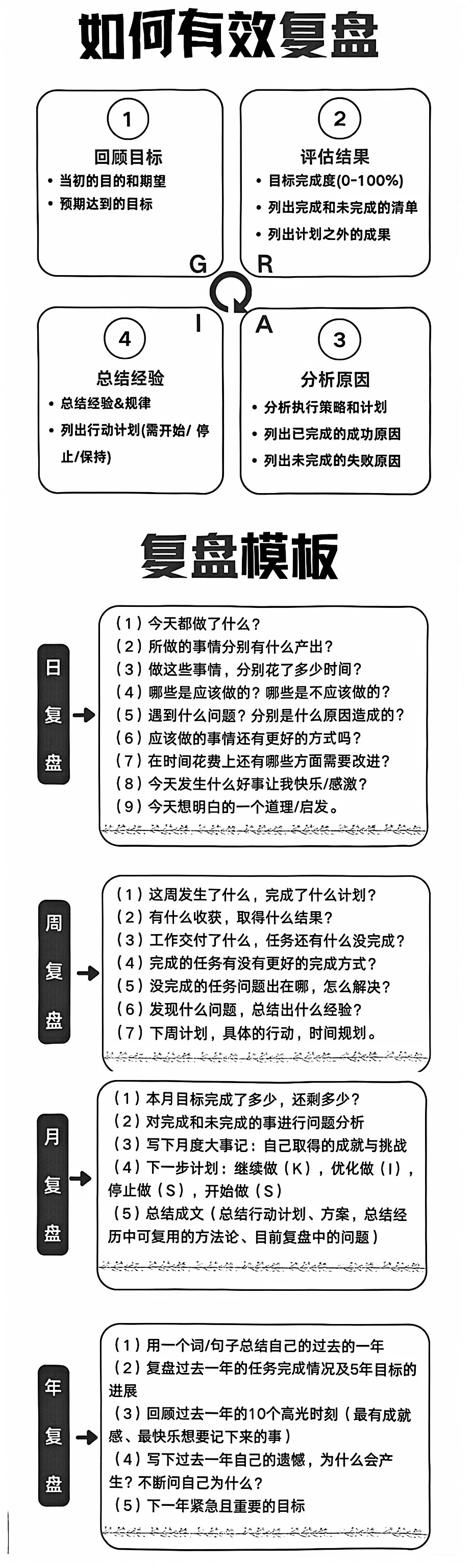 职场老油条是这样有效复盘的(附:复盘模板