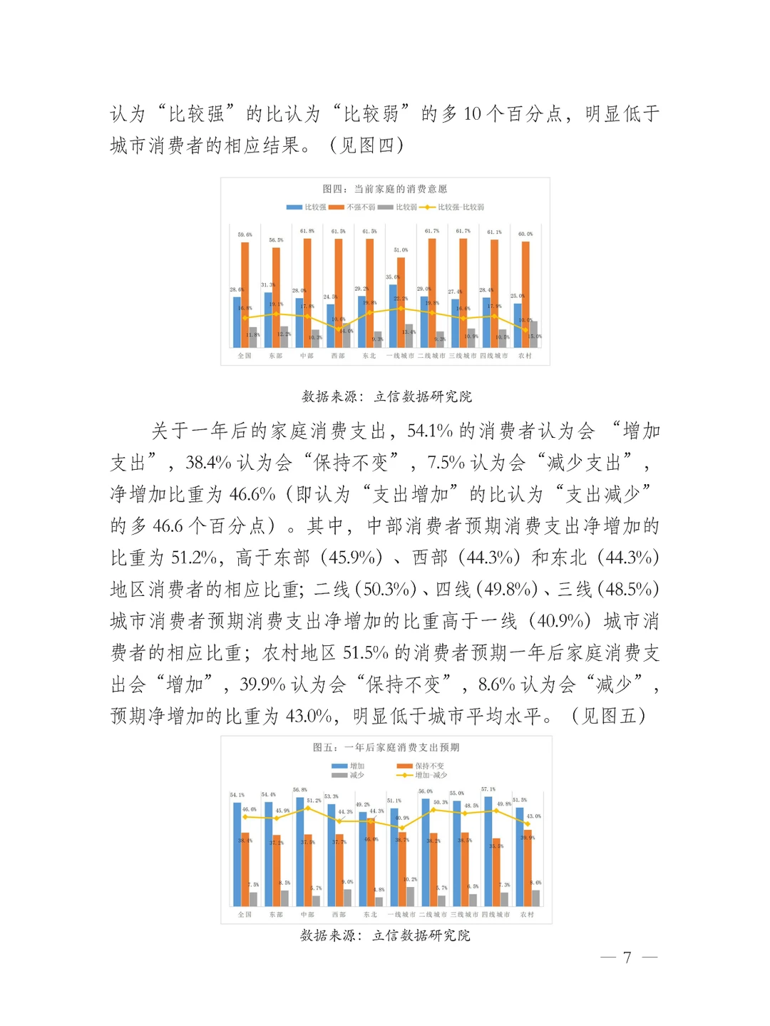中国消费者消费意愿调查报告