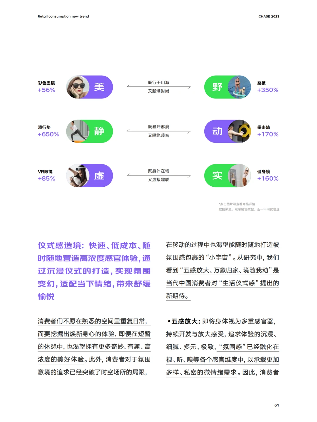 96页报告 | 我读懂了零售行业消费新趋势