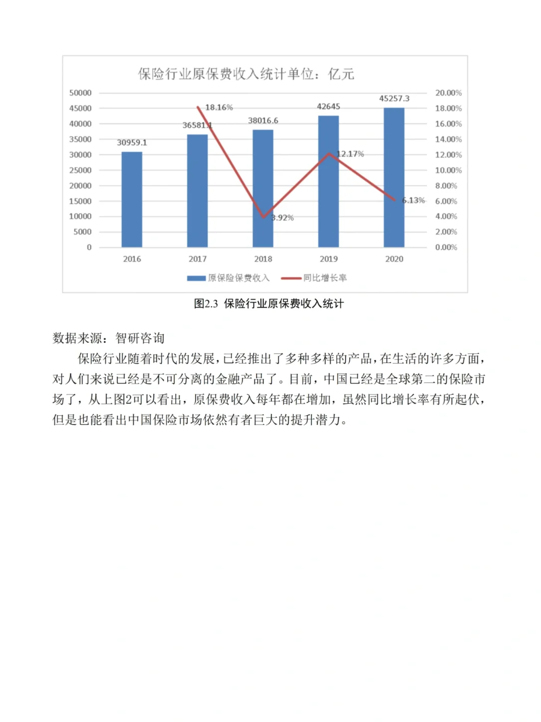 金融学论文初稿而已，写到这种程度就被夸了