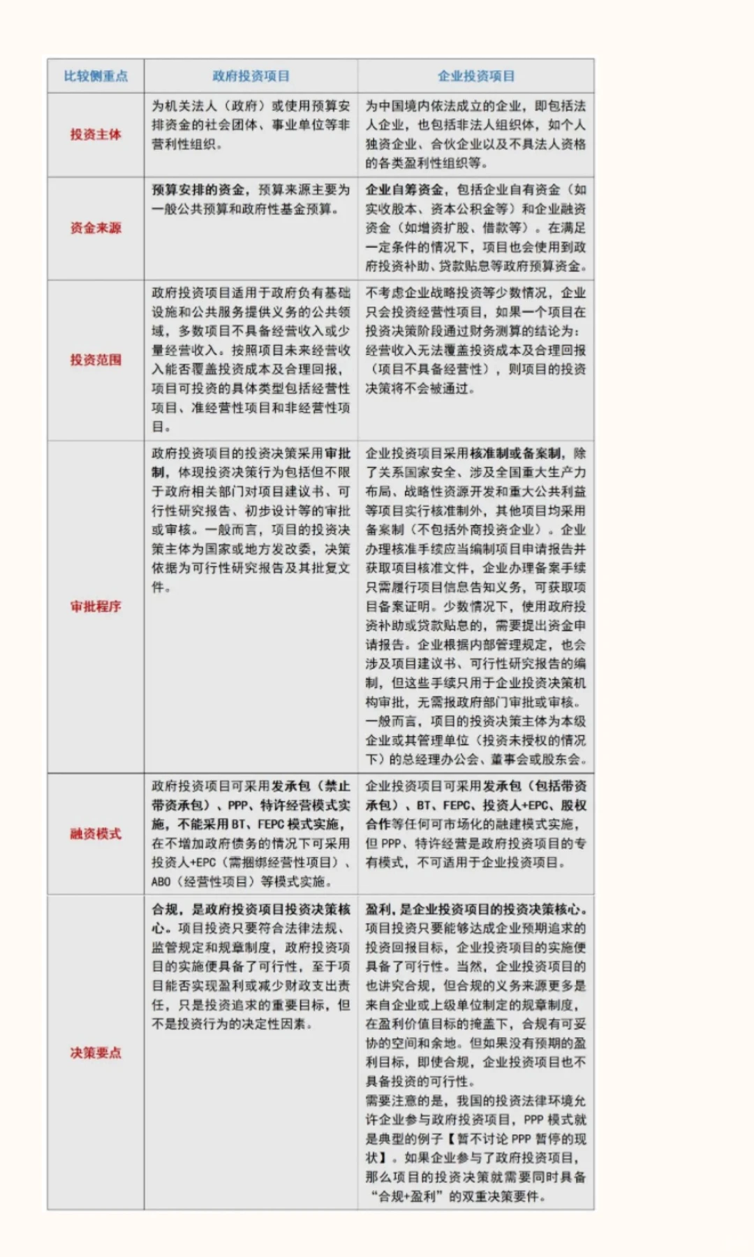 政府投资项目与企业投资项目的区别和疑问