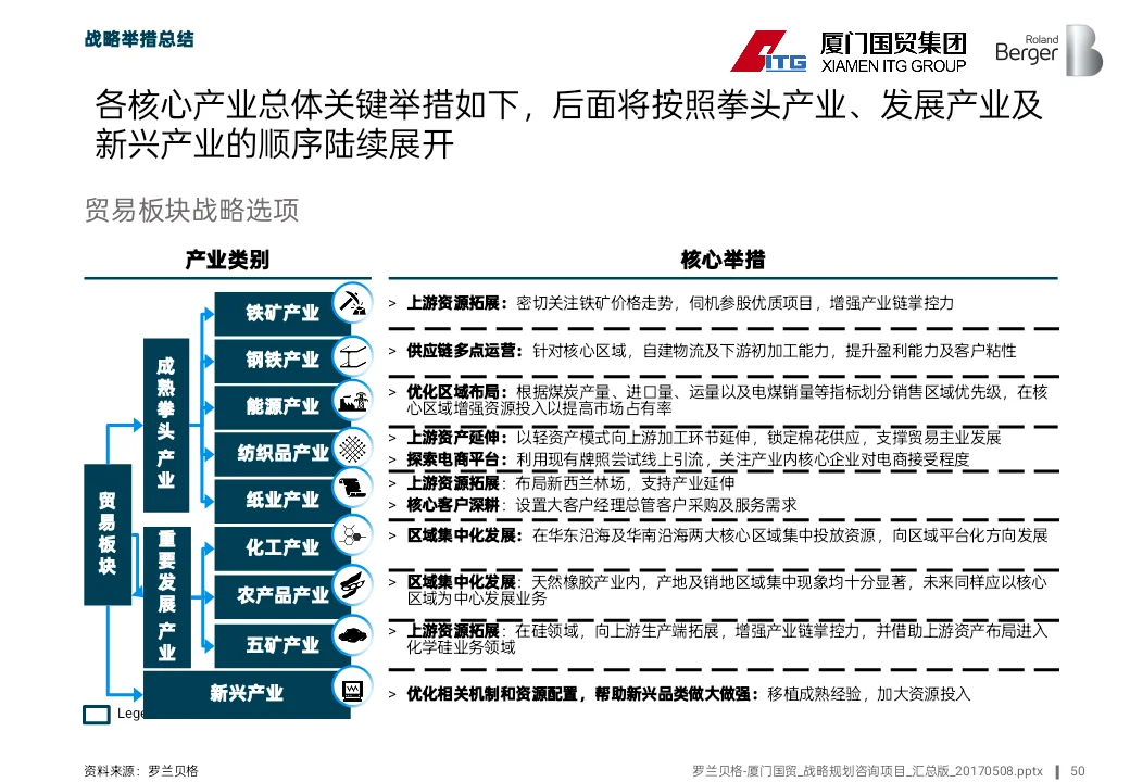 500强国企十五五战略思路原来是这样的
