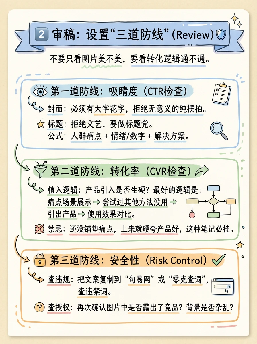 这图我做了一整天!!媒介投放全流程SOP