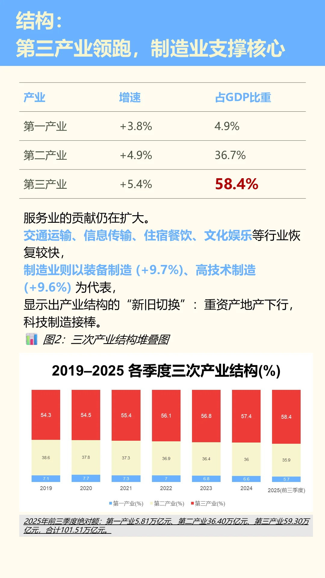 5.2%,中国经济开始“重组肌肉”