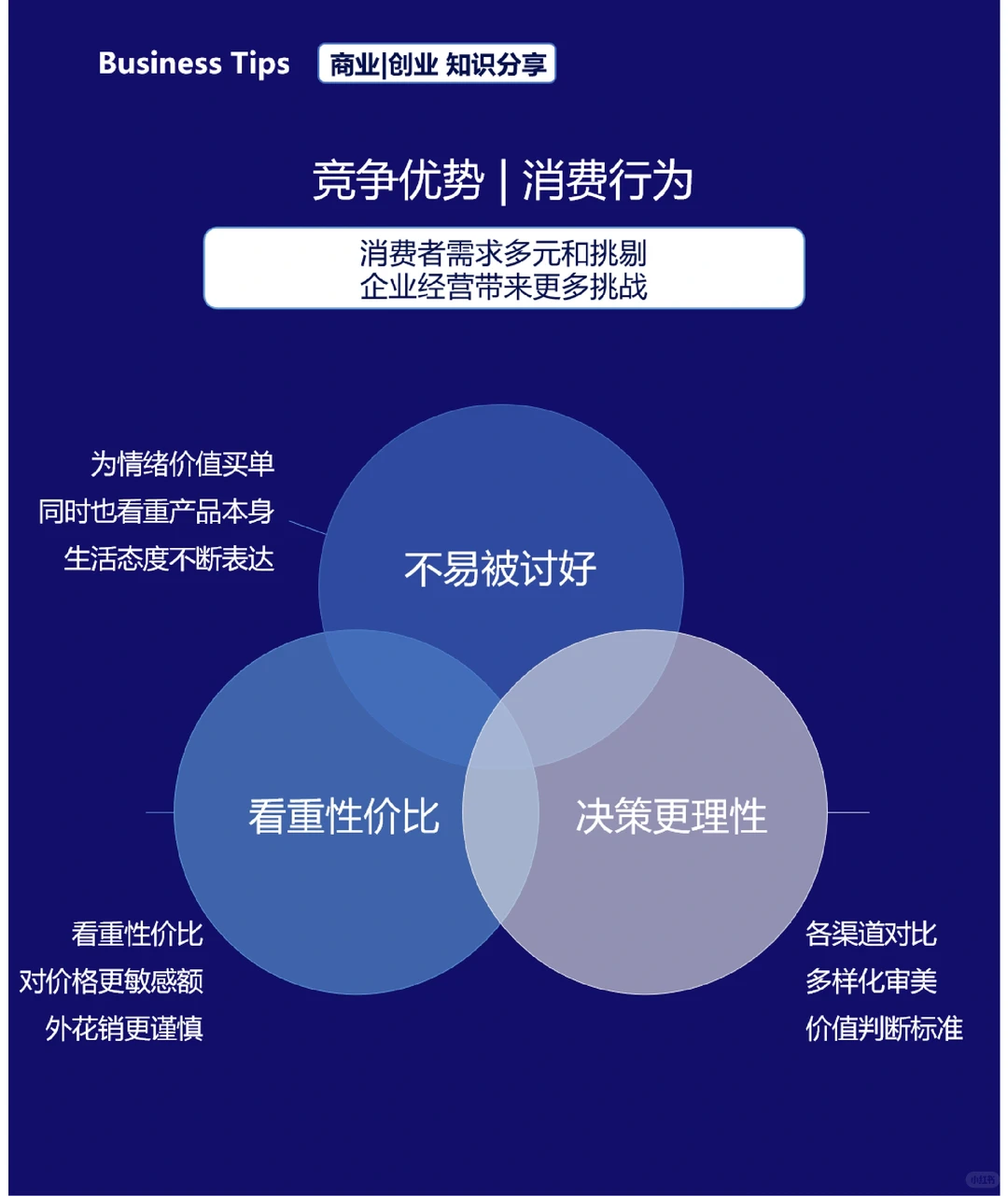 快消行业的发展趋势及管理重点