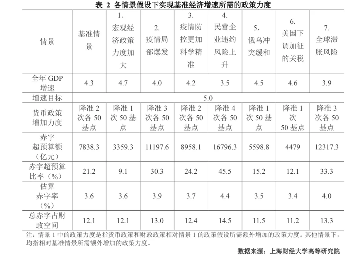 上海财经大学:2022中国宏观经济分析与预测