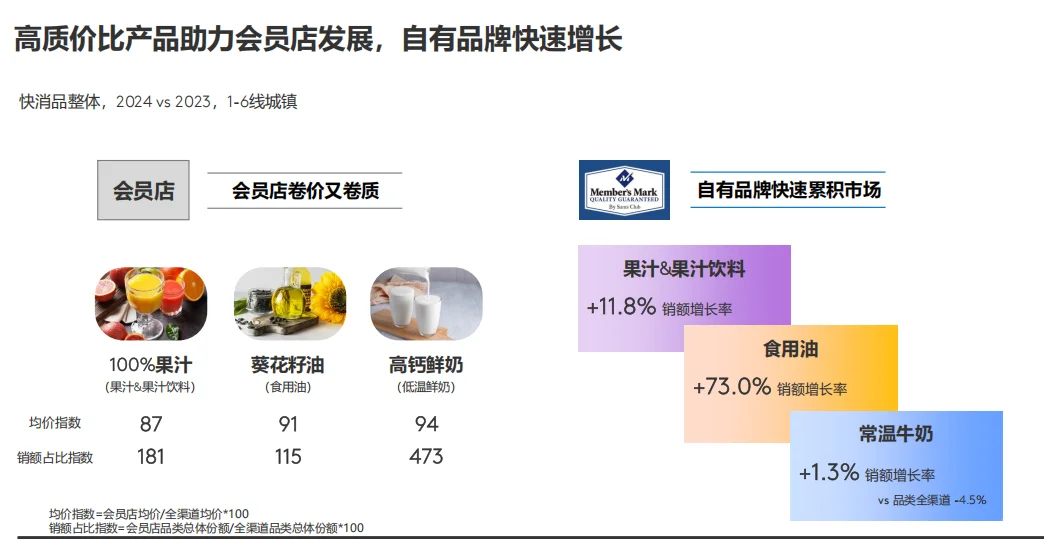 快消市场大揭秘? 这些趋势你得知道!