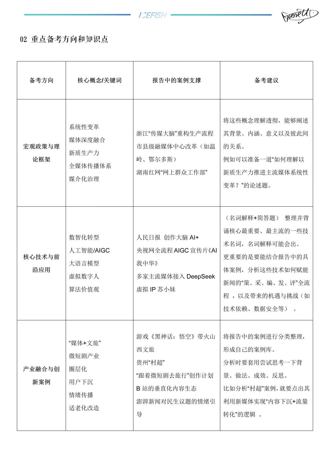 新传考研｜25蓝皮书总报告拆解?