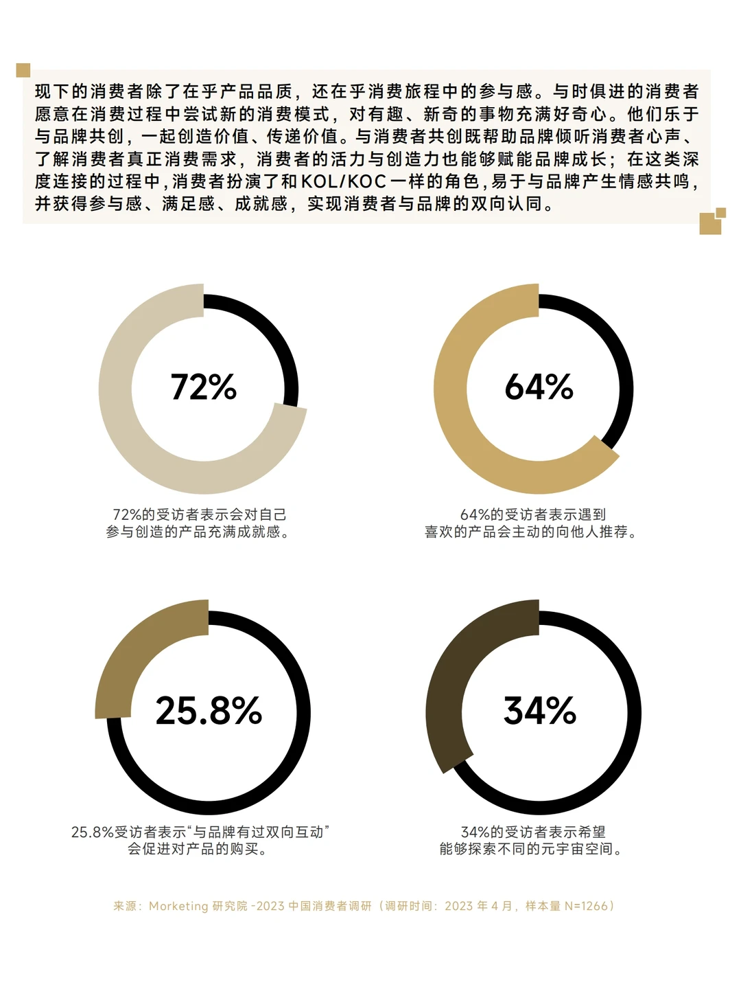 每日分享行业报告:2023年中国消费者洞察