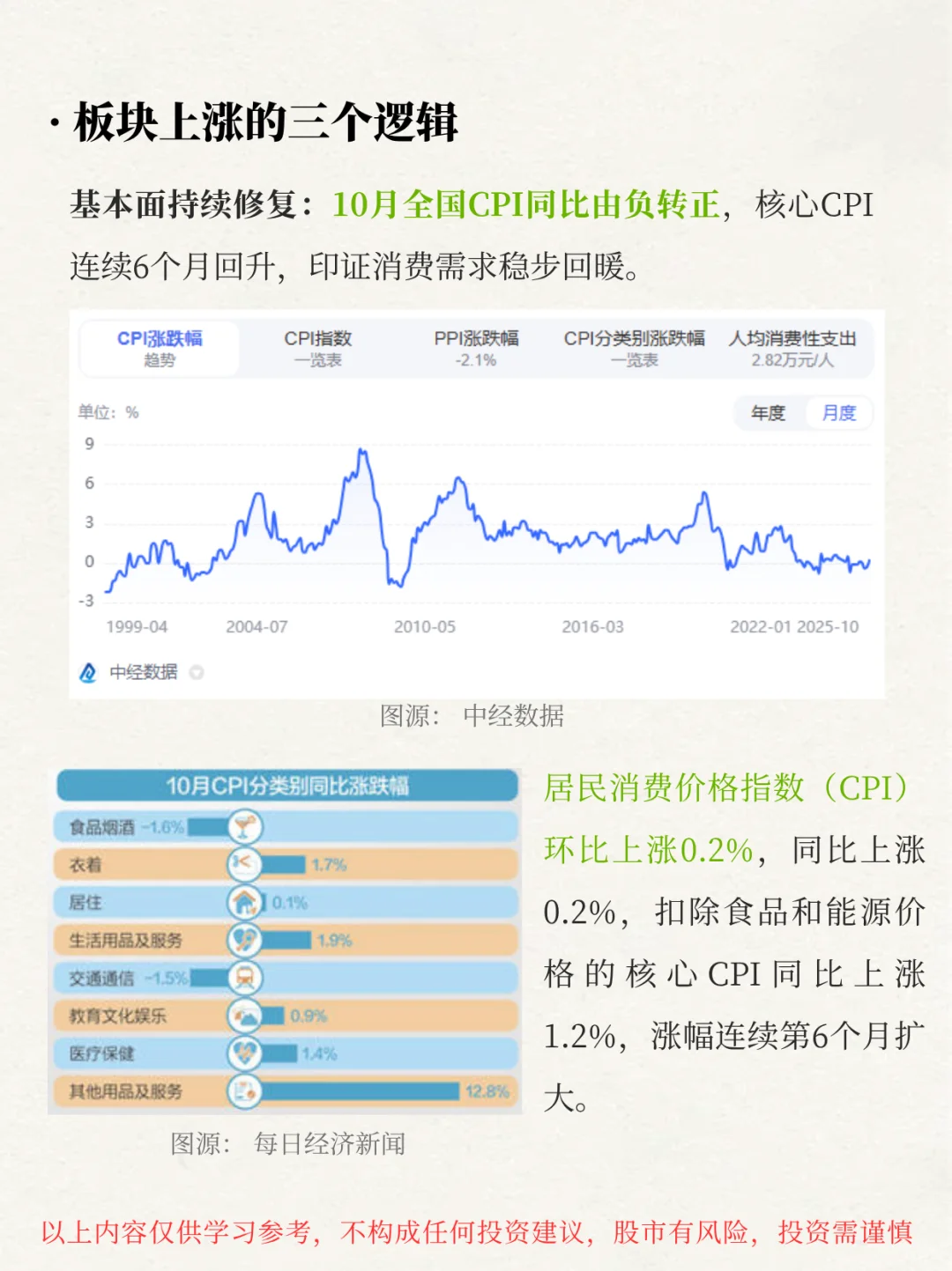 每天拆解一个热门板块：NO.1大消费