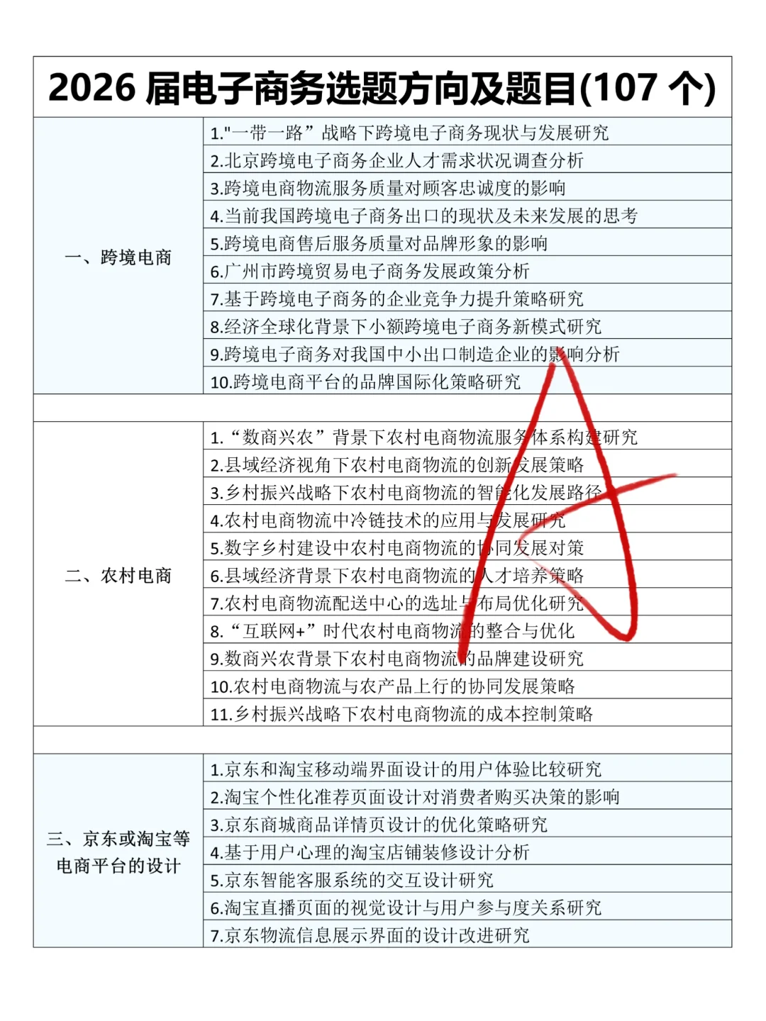 拜托?要让电子商务专业的同学刷到啊