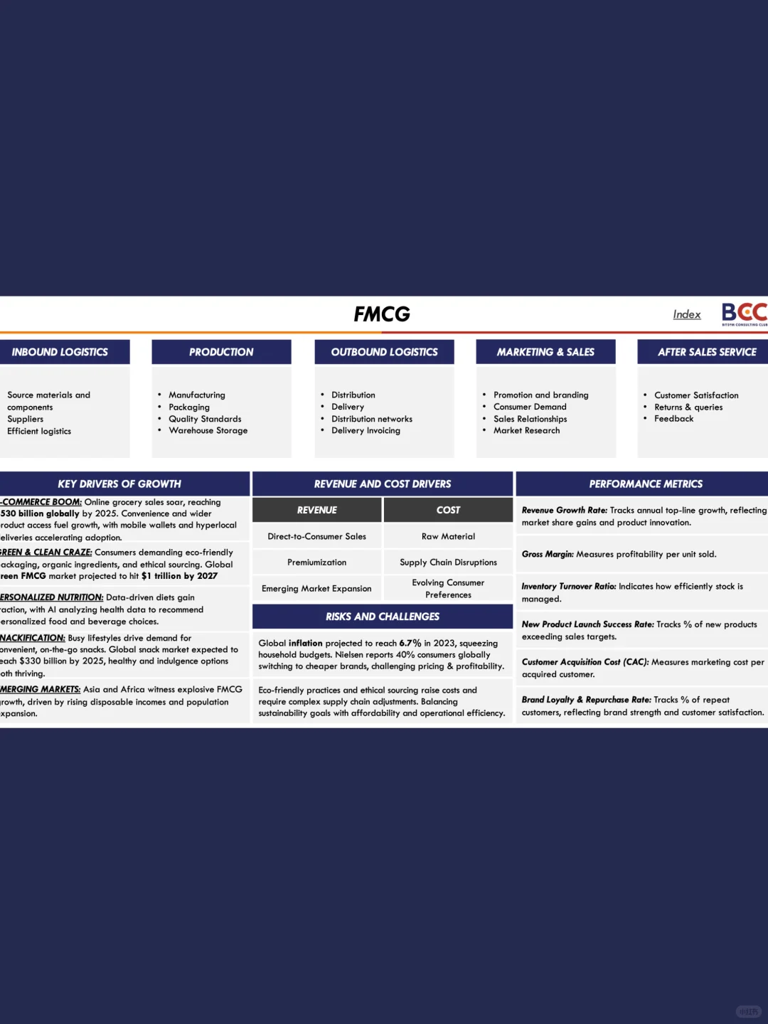 行业洞见第3⃣️期 FMCG快消品