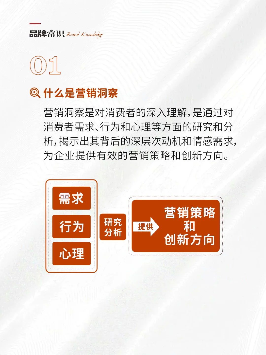 营销洞察