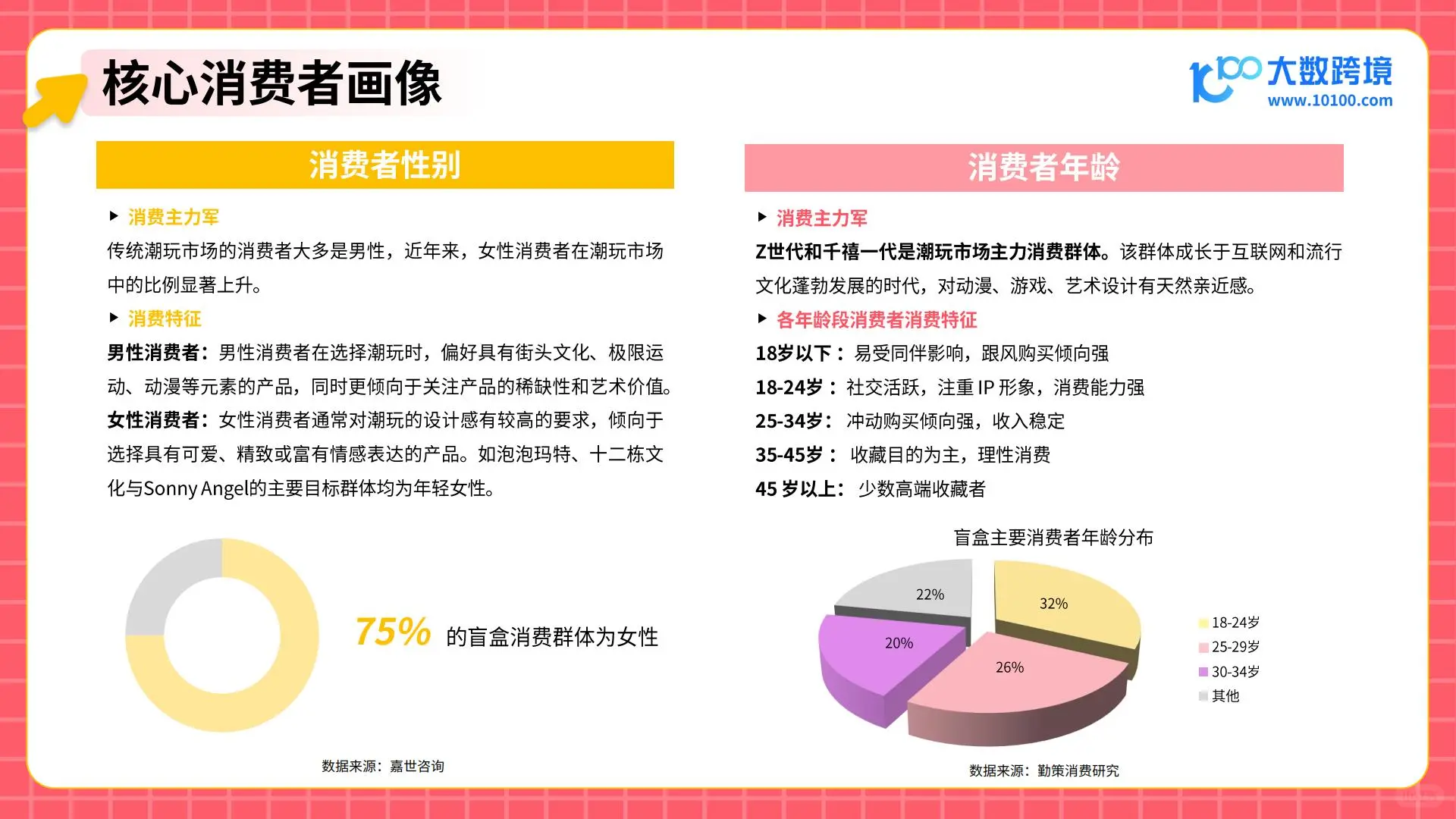 2025潮玩市场新趋势:热门品类与消费者洞察