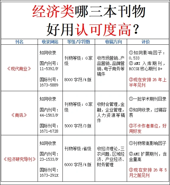 经济类这三本刊物好用性价比高
