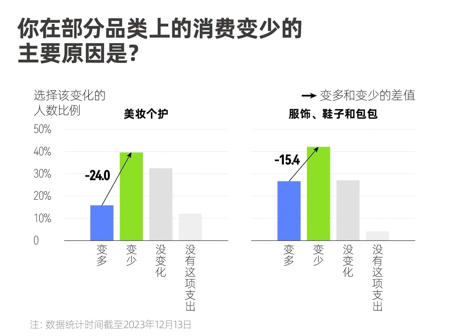 2023年中国青年消费调研数据来啦