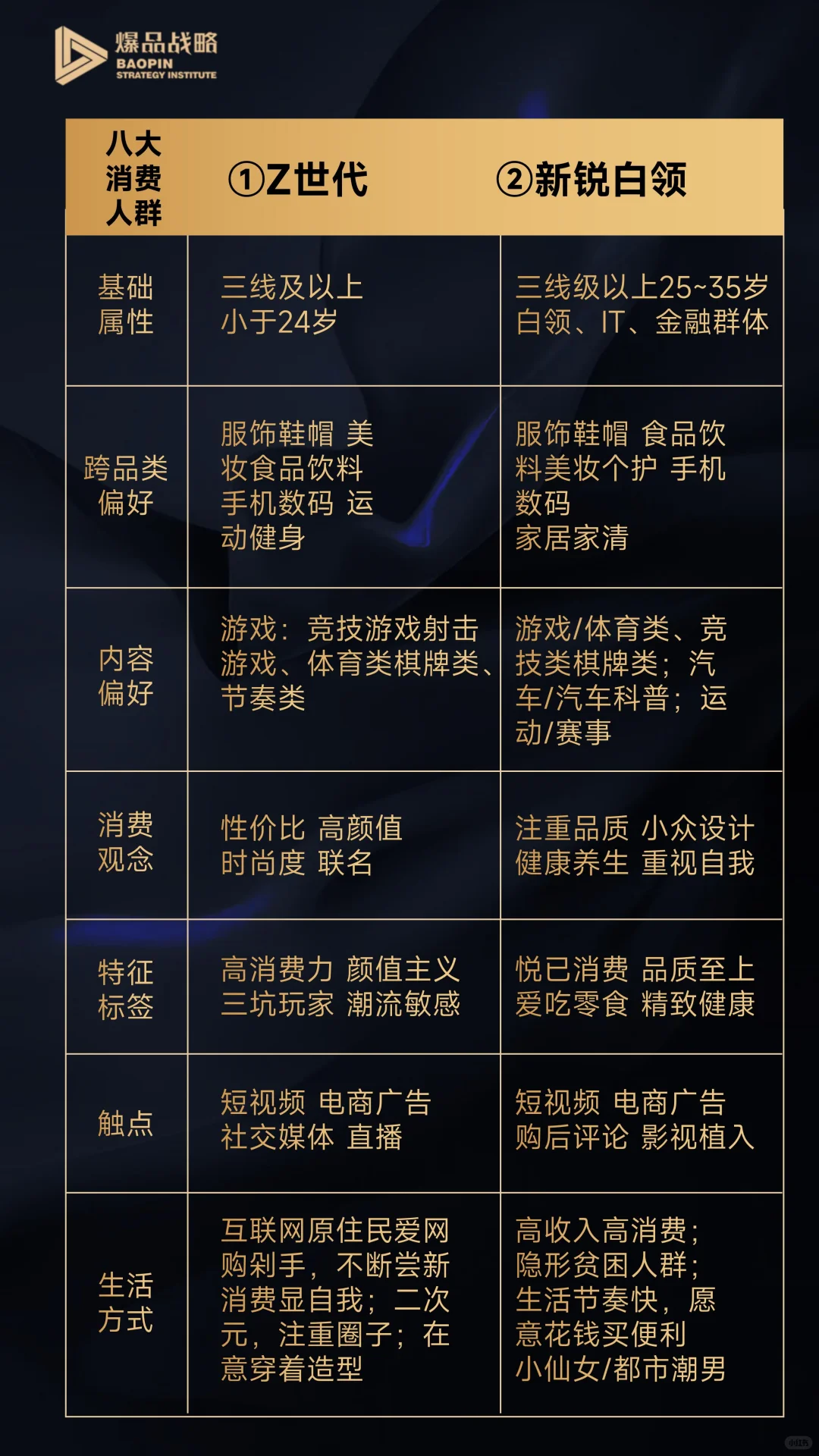 流量与人群怎么对标？
