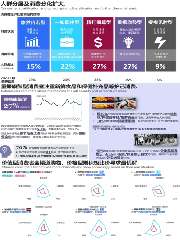 2024中国消费者洞察:理性消费+价值体现