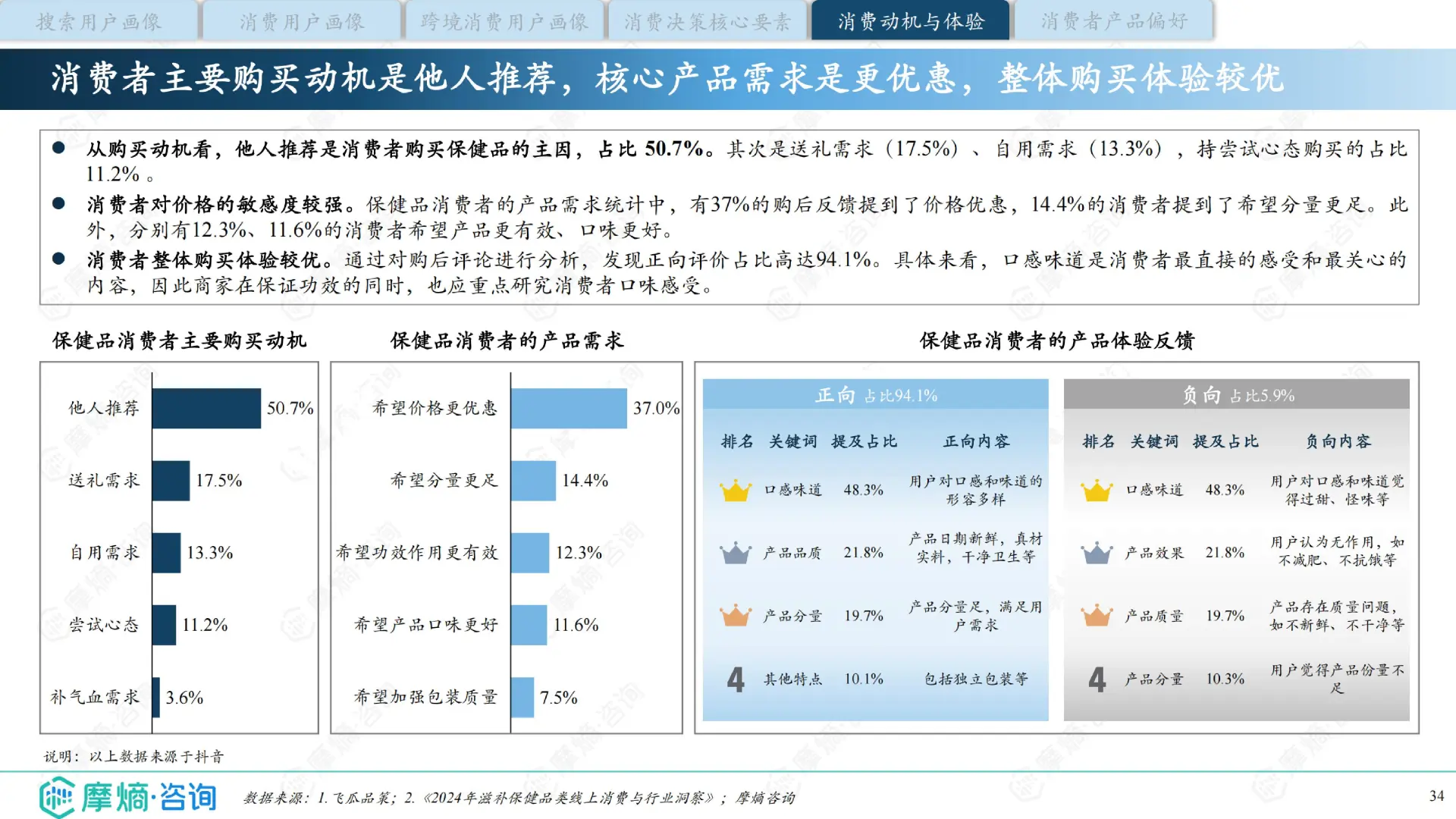 中国保健品行业洞察报告