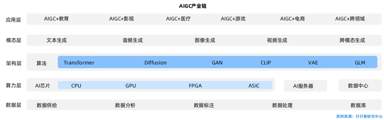 AIGC行业报告