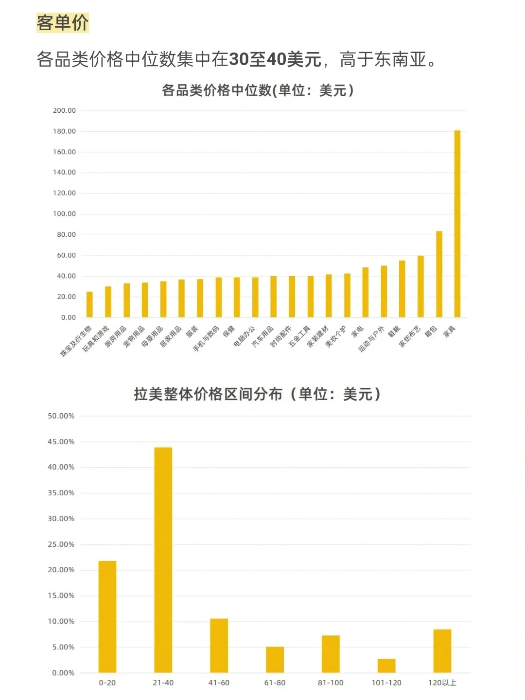 拉美市场·电商消费者洞察
