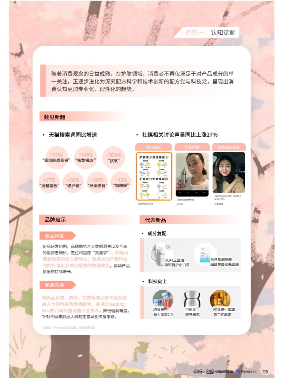 快消趋势洞察 | 来看2024市场趋势