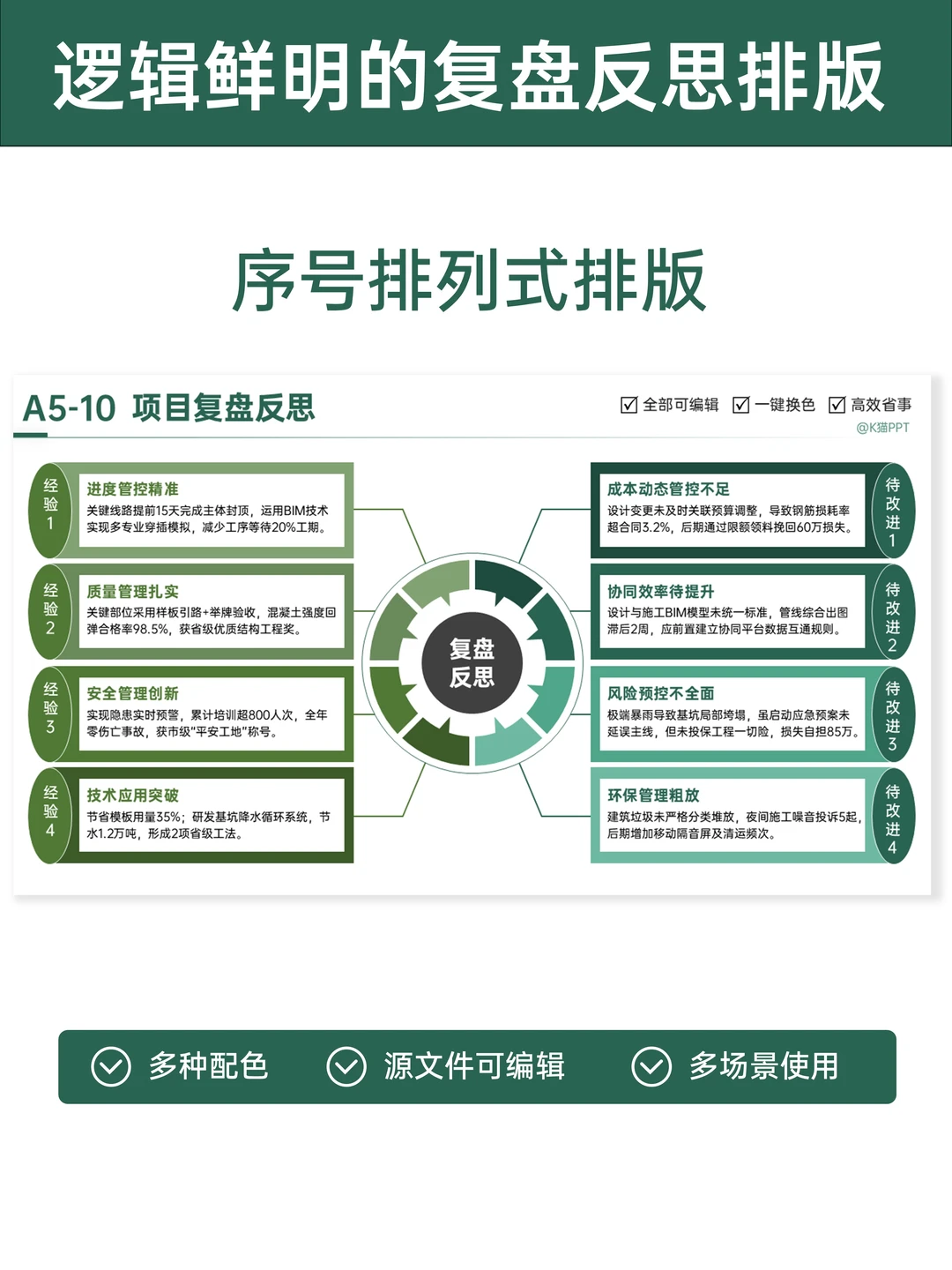 这4种复盘版式直让领导追着夸 “逻辑绝了”