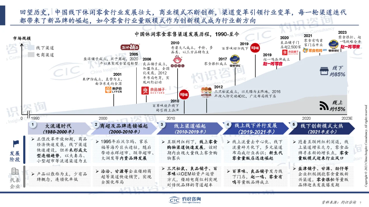 行业报告|2023中国零食量贩行业蓝皮书