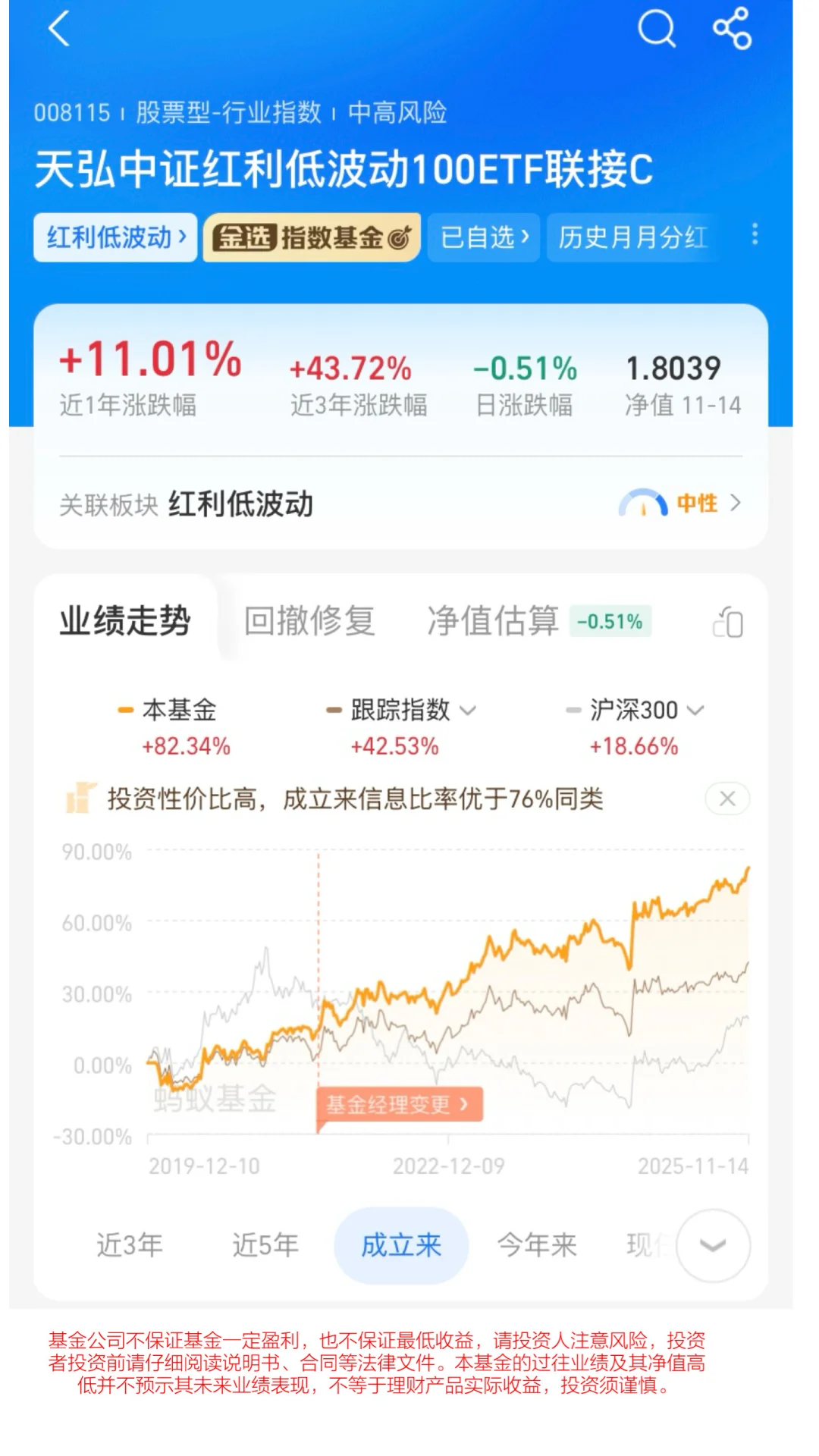 谁懂啊,月薪5k靠复利赚钱的快乐!