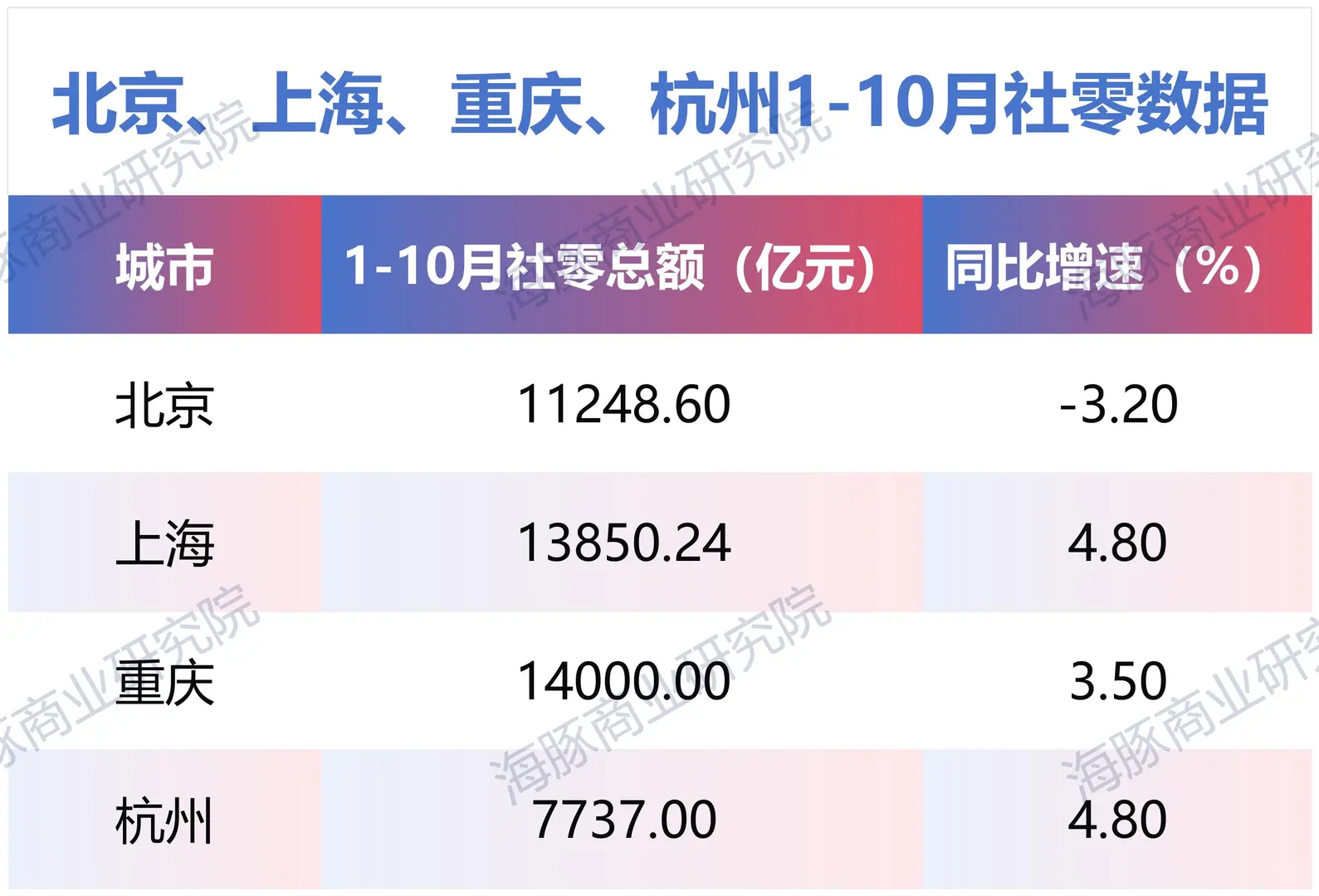 放假真是太刺激了,消费数据炸裂级增长
