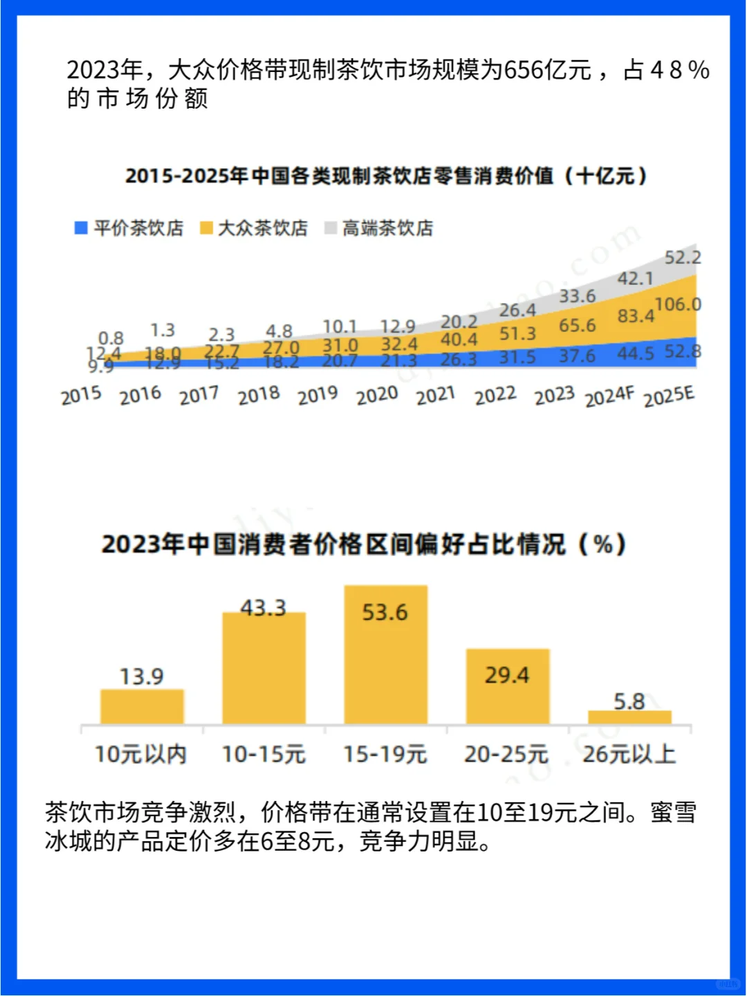 行业分析|2024中国现制茶饮行业洞察报告